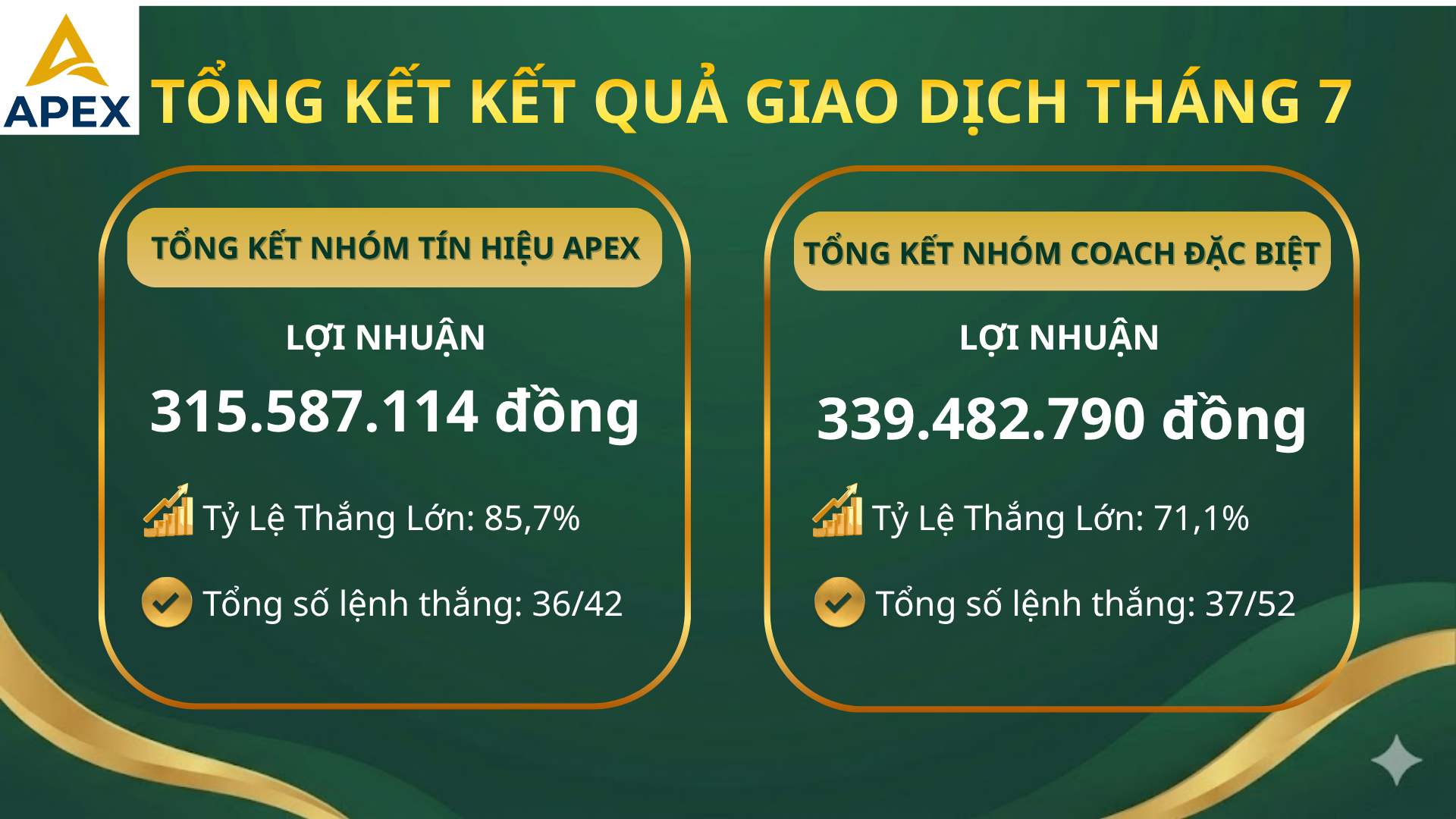 📊 TỔNG KẾT TÍN HIỆU GIAO DỊCH THÁNG 07/2026 – APEX FINTECH